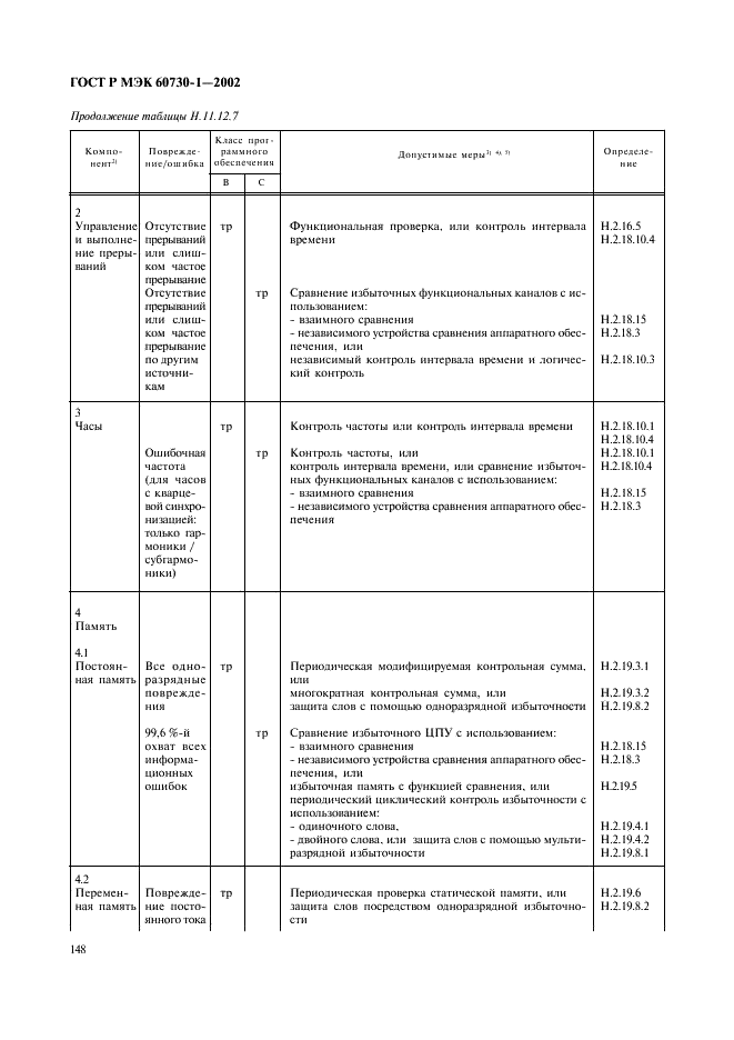 ГОСТ Р МЭК 60730-1-2002 155 страница