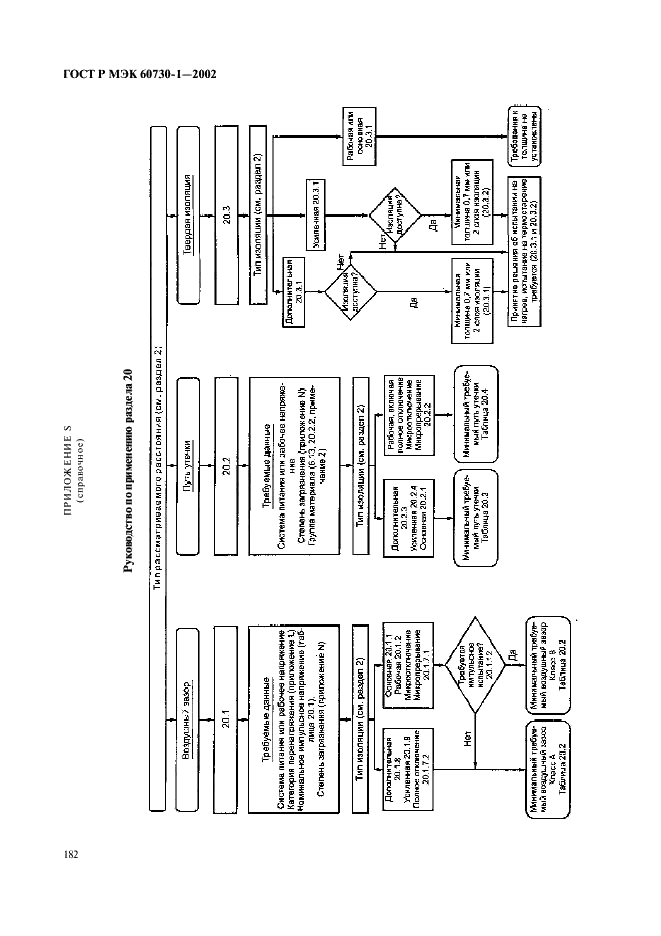 ГОСТ Р МЭК 60730-1-2002 189 страница