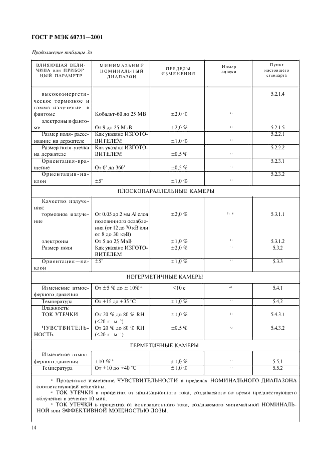 ГОСТ Р МЭК 60731-2001 18 страница