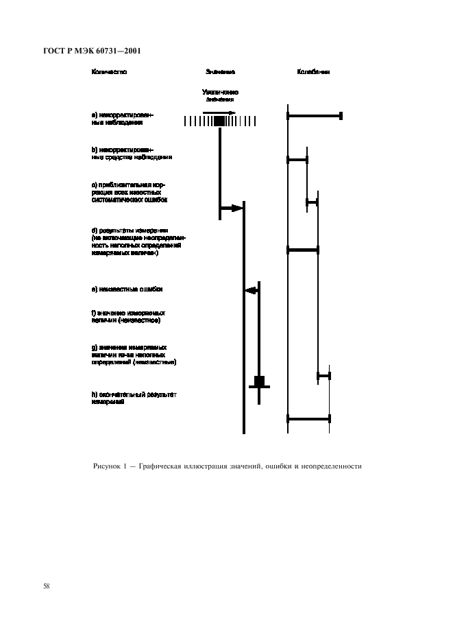 ГОСТ Р МЭК 60731-2001 62 страница