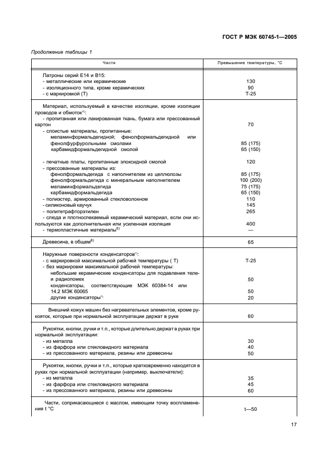 ГОСТ Р МЭК 60745-1-2005 21 страница