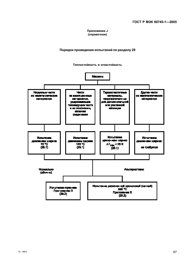 ГОСТ Р МЭК 60745-1-2005 71 страница