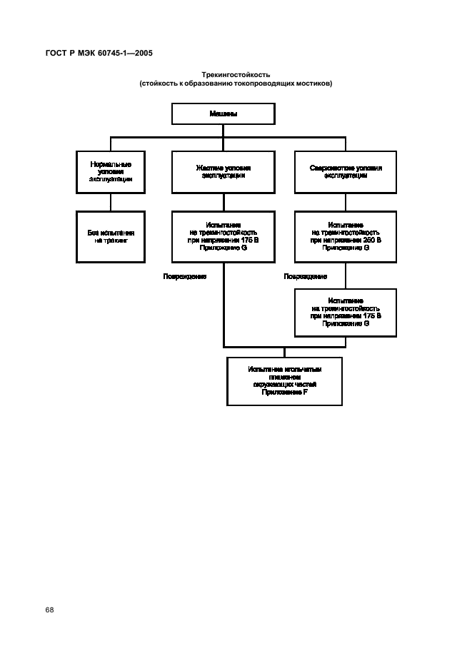 ГОСТ Р МЭК 60745-1-2005 72 страница