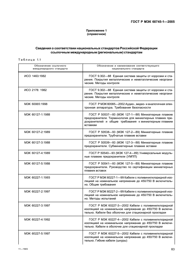 ГОСТ Р МЭК 60745-1-2005 87 страница