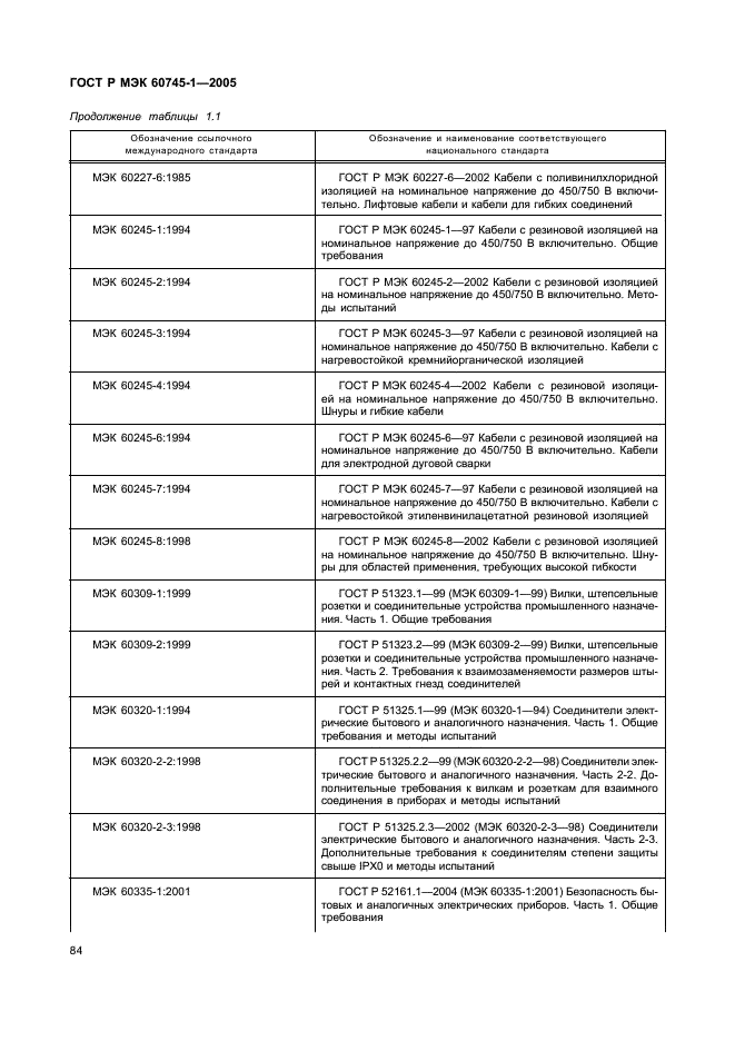 ГОСТ Р МЭК 60745-1-2005 88 страница