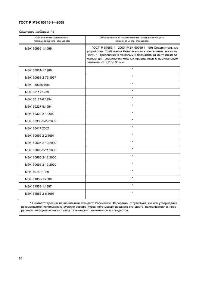 ГОСТ Р МЭК 60745-1-2005 90 страница