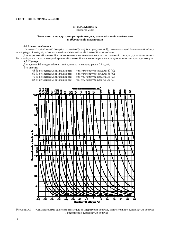 ГОСТ Р МЭК 60870-2-2-2001 10 страница