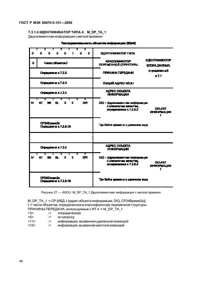 ГОСТ Р МЭК 60870-5-101-2006 50 страница