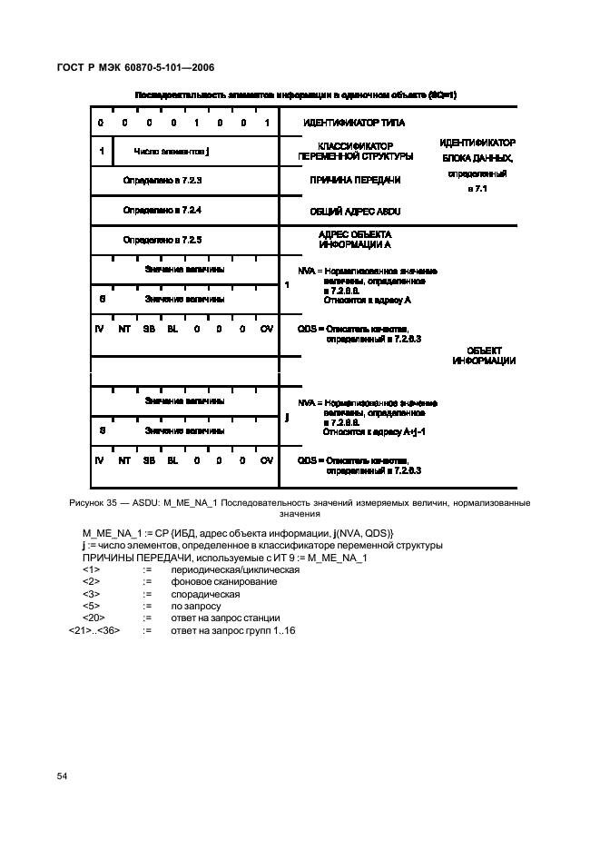 ГОСТ Р МЭК 60870-5-101-2006 58 страница