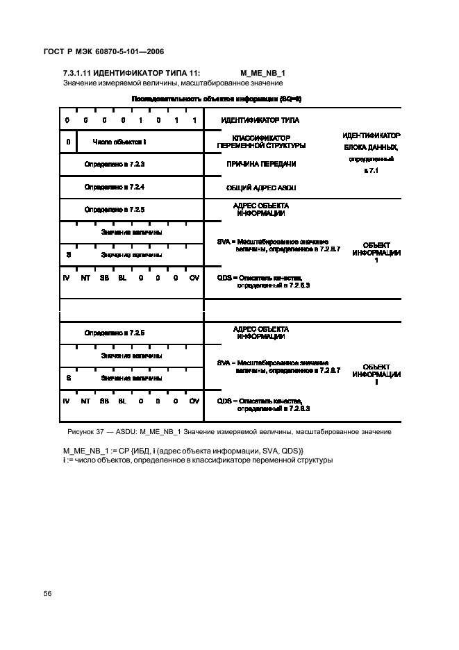 ГОСТ Р МЭК 60870-5-101-2006 60 страница