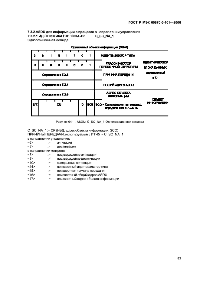 ГОСТ Р МЭК 60870-5-101-2006 87 страница