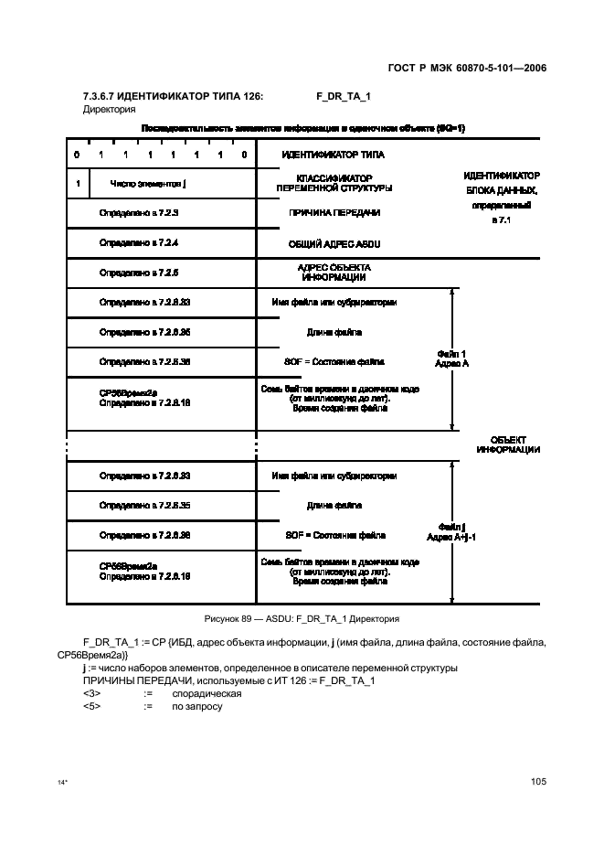 ГОСТ Р МЭК 60870-5-101-2006 109 страница