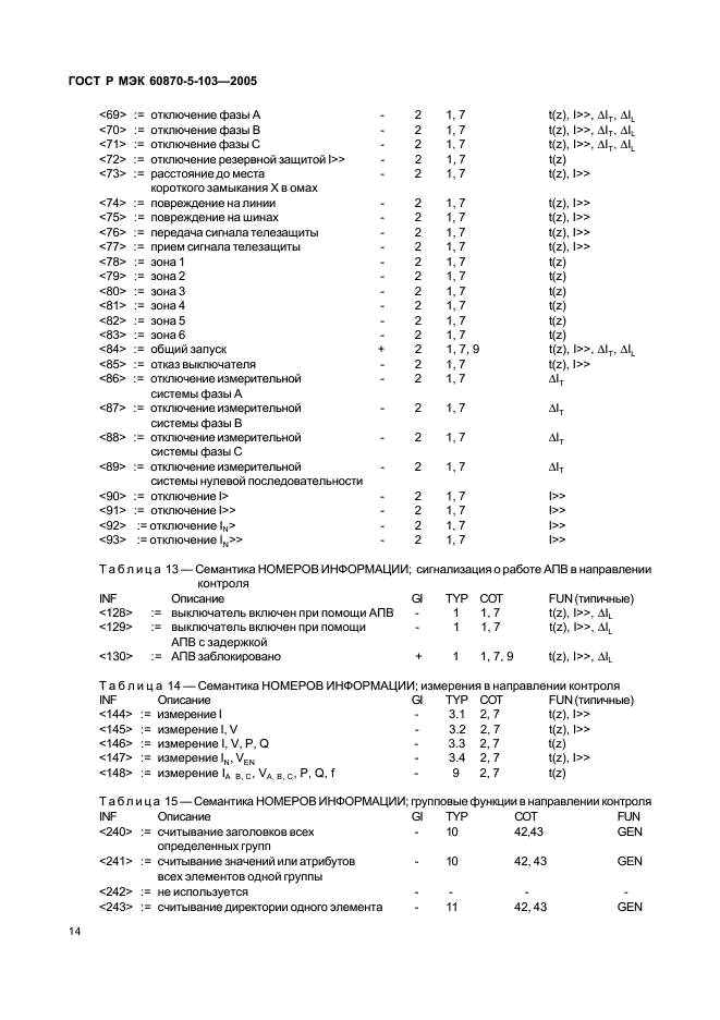 ГОСТ Р МЭК 60870-5-103-2005 17 страница