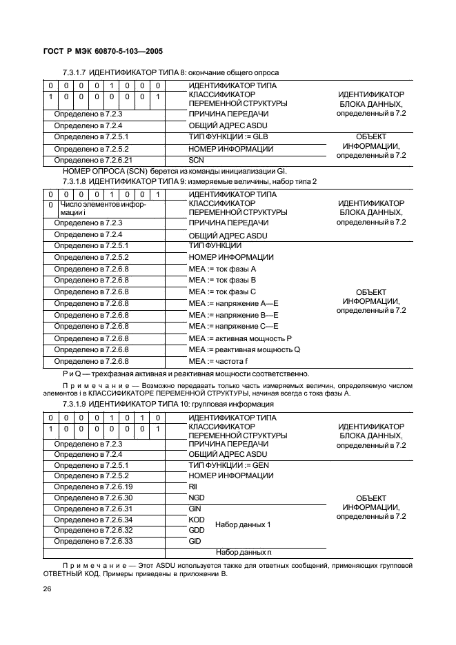 ГОСТ Р МЭК 60870-5-103-2005 29 страница