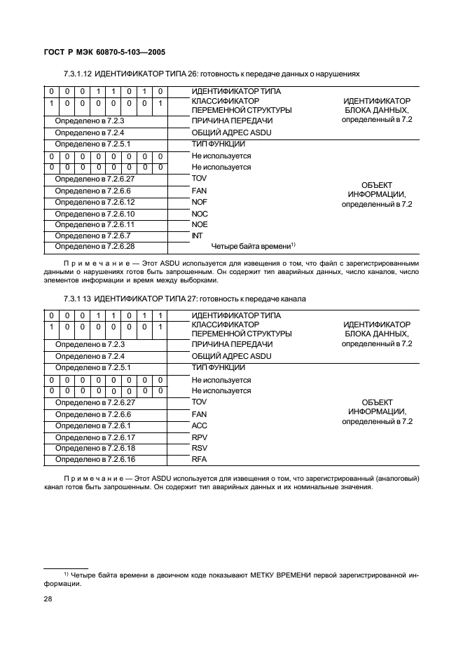 ГОСТ Р МЭК 60870-5-103-2005 31 страница