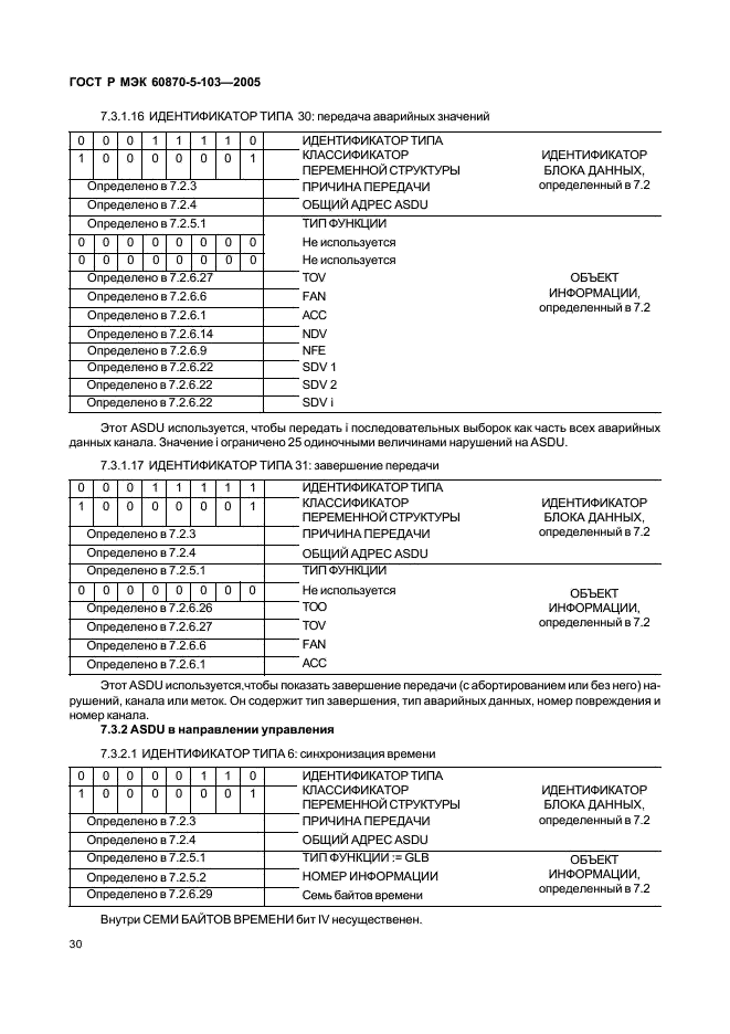 ГОСТ Р МЭК 60870-5-103-2005 33 страница