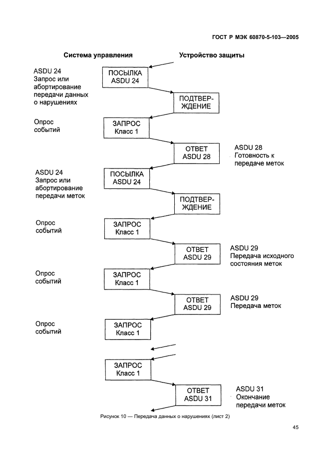 ГОСТ Р МЭК 60870-5-103-2005 48 страница