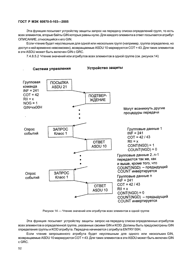 ГОСТ Р МЭК 60870-5-103-2005 55 страница