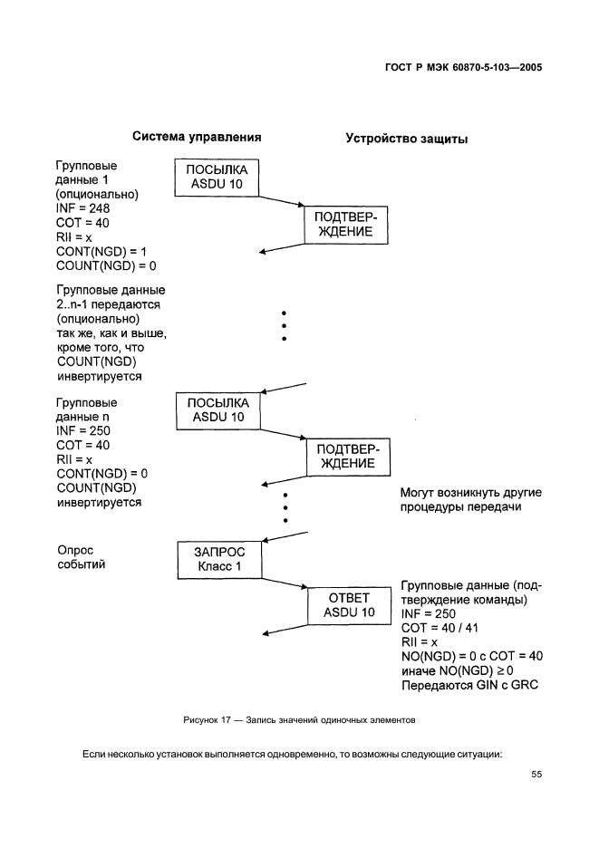 ГОСТ Р МЭК 60870-5-103-2005 58 страница