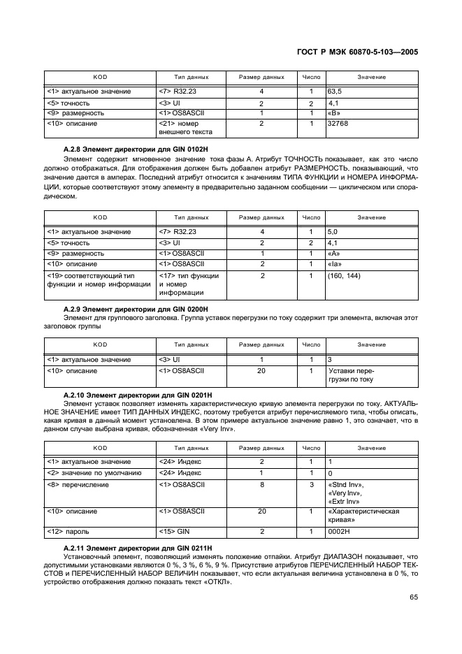 ГОСТ Р МЭК 60870-5-103-2005 68 страница