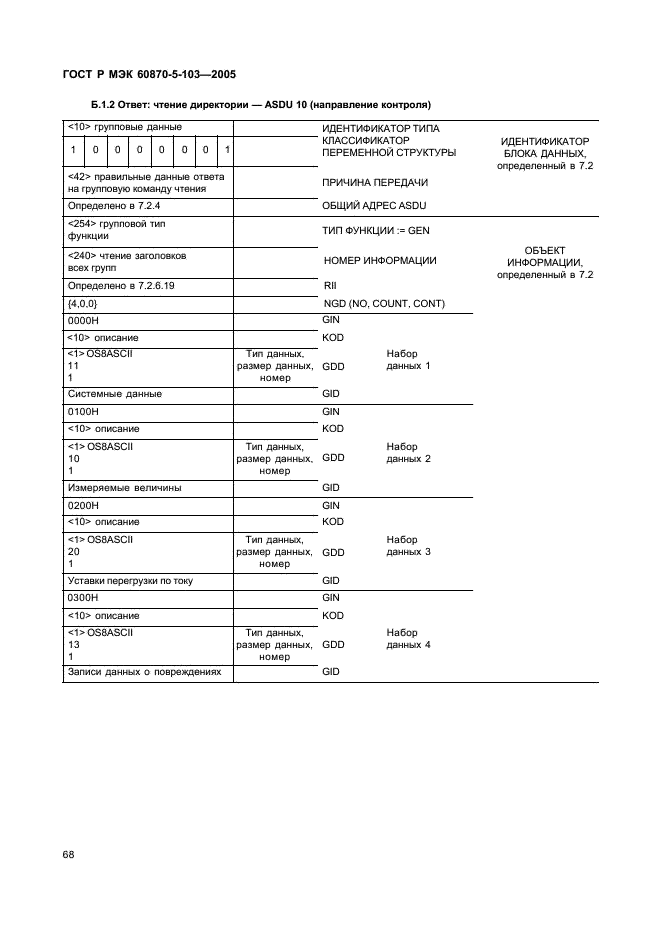 ГОСТ Р МЭК 60870-5-103-2005 71 страница