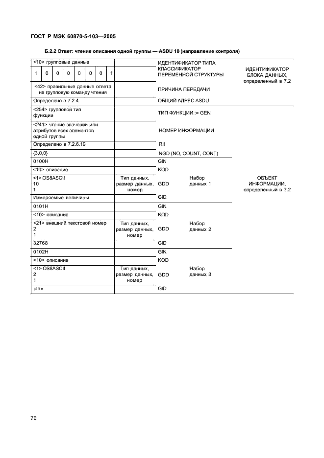 ГОСТ Р МЭК 60870-5-103-2005 73 страница
