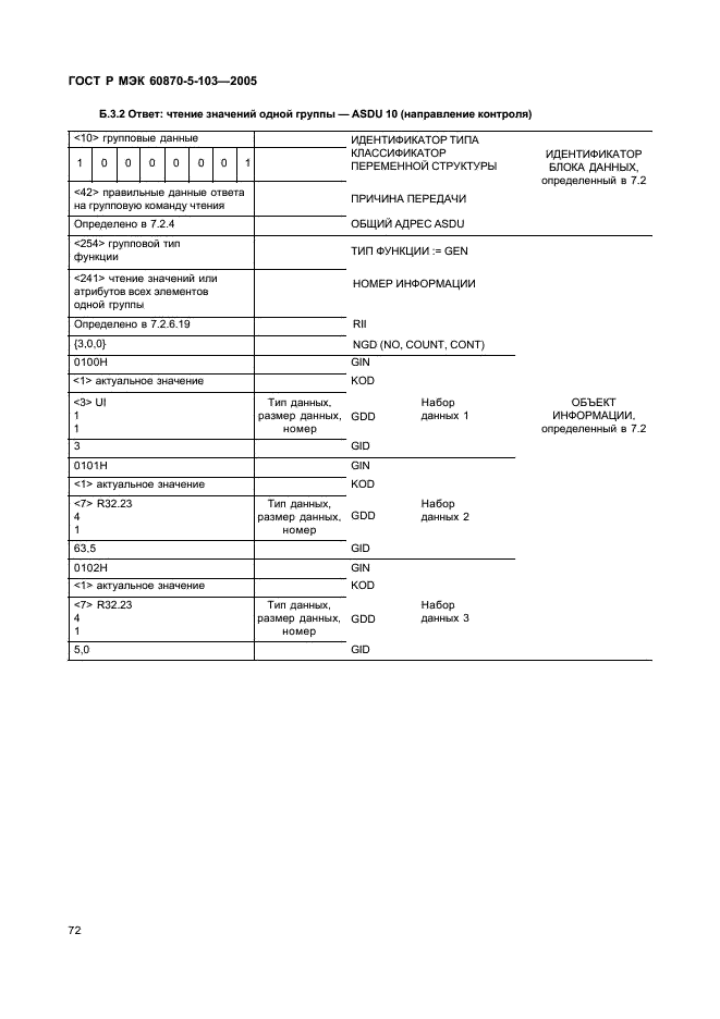 ГОСТ Р МЭК 60870-5-103-2005 75 страница