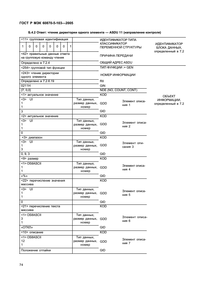 ГОСТ Р МЭК 60870-5-103-2005 77 страница