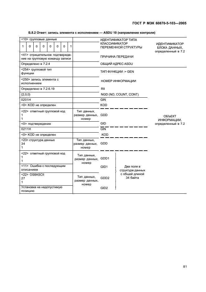 ГОСТ Р МЭК 60870-5-103-2005 84 страница