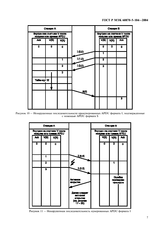 ГОСТ Р МЭК 60870-5-104-2004 10 страница