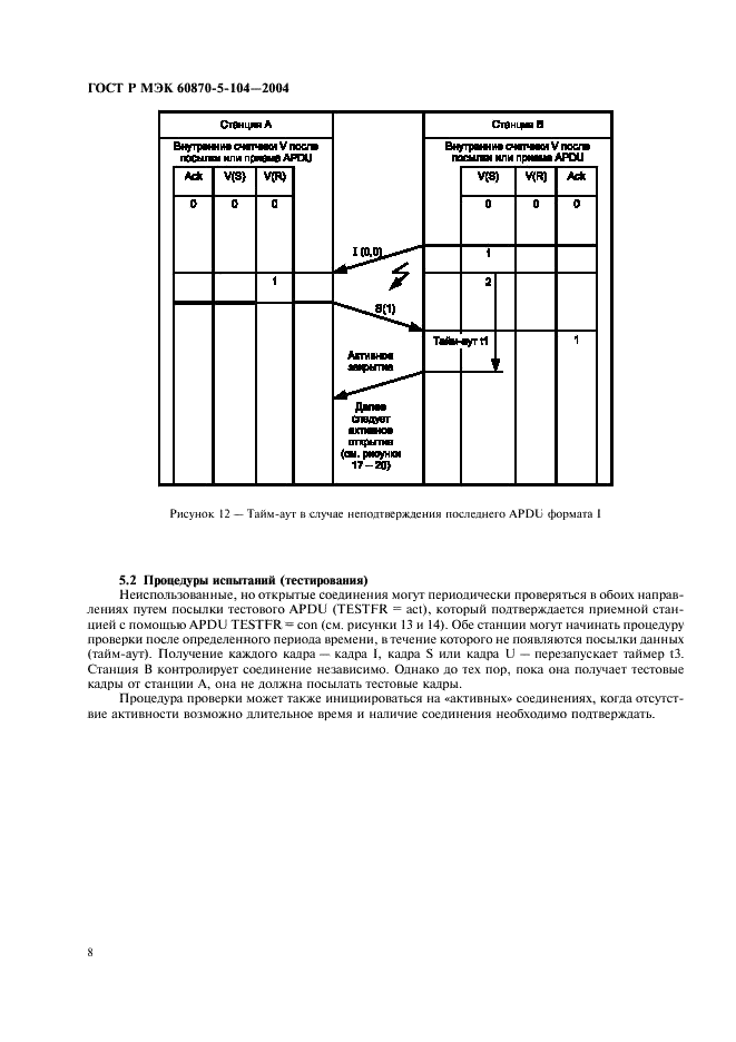 ГОСТ Р МЭК 60870-5-104-2004 11 страница