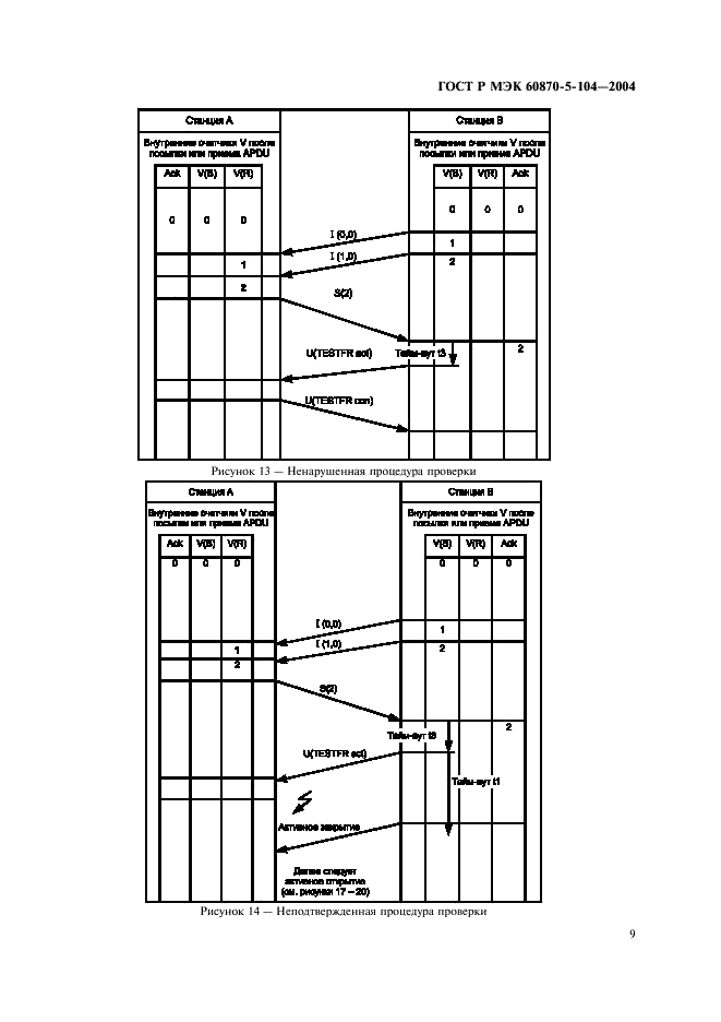 ГОСТ Р МЭК 60870-5-104-2004 12 страница