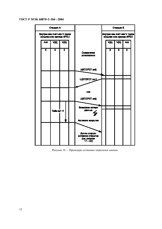 ГОСТ Р МЭК 60870-5-104-2004 15 страница