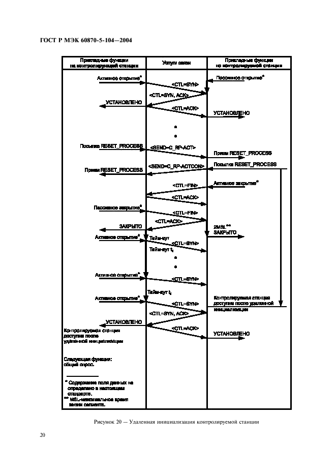 ГОСТ Р МЭК 60870-5-104-2004 23 страница