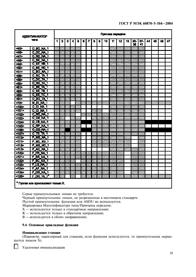 ГОСТ Р МЭК 60870-5-104-2004 42 страница