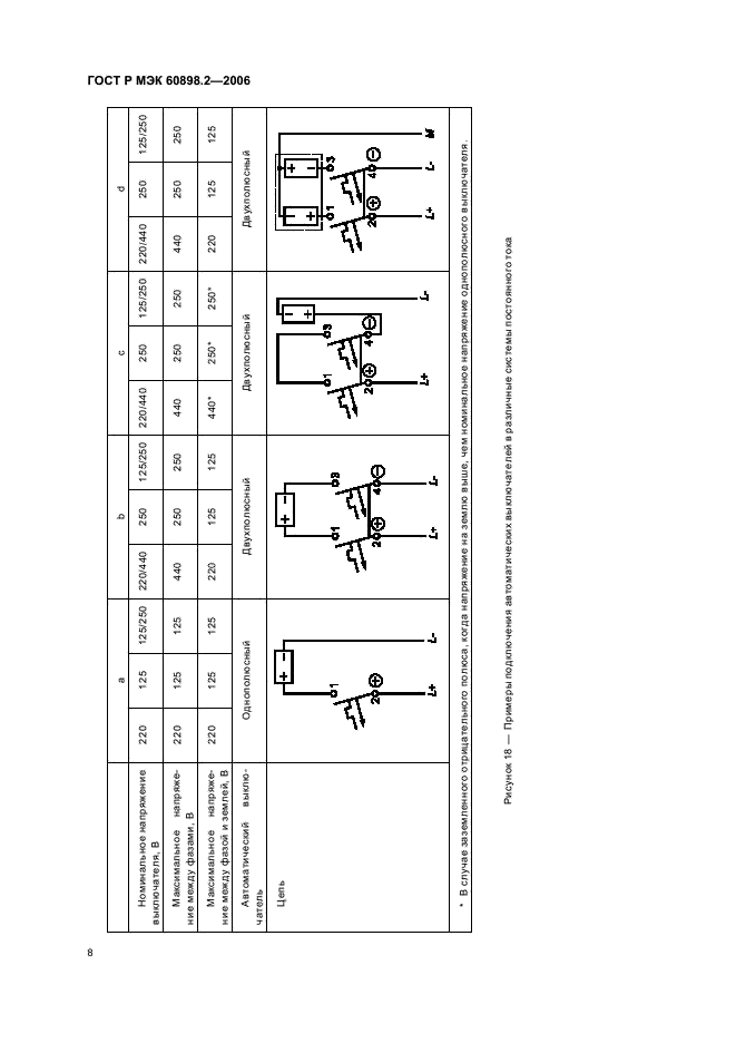 ГОСТ Р МЭК 60898-2-2006 12 страница