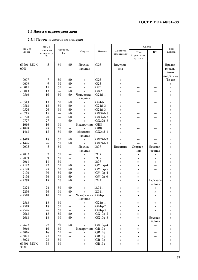 ГОСТ Р МЭК 60901-99 22 страница