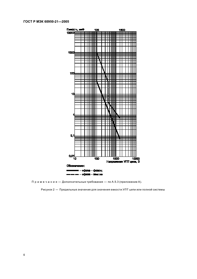 ГОСТ Р МЭК 60950-21-2005 10 страница