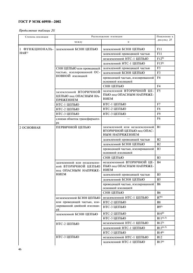 ГОСТ Р МЭК 60950-2002 63 страница