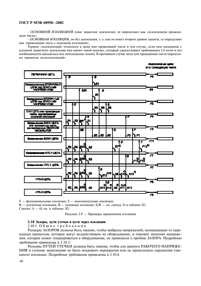 ГОСТ Р МЭК 60950-2002 65 страница