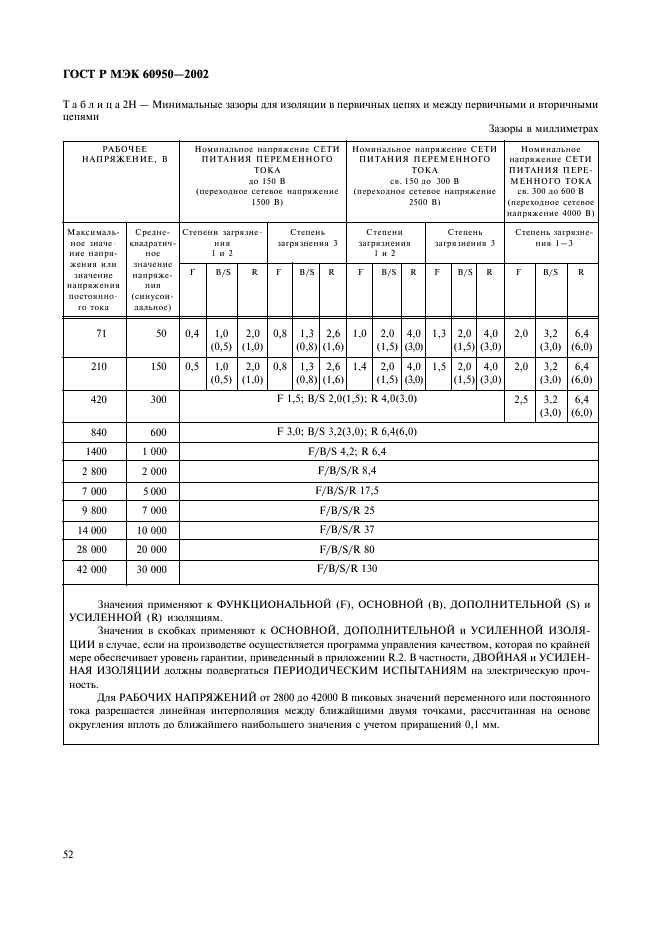 ГОСТ Р МЭК 60950-2002 69 страница