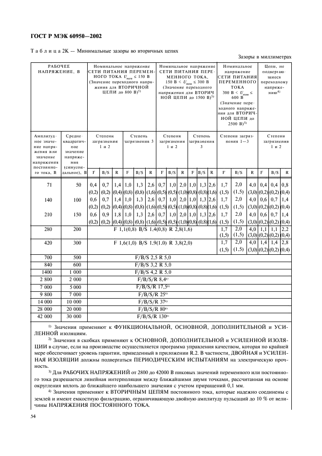 ГОСТ Р МЭК 60950-2002 71 страница