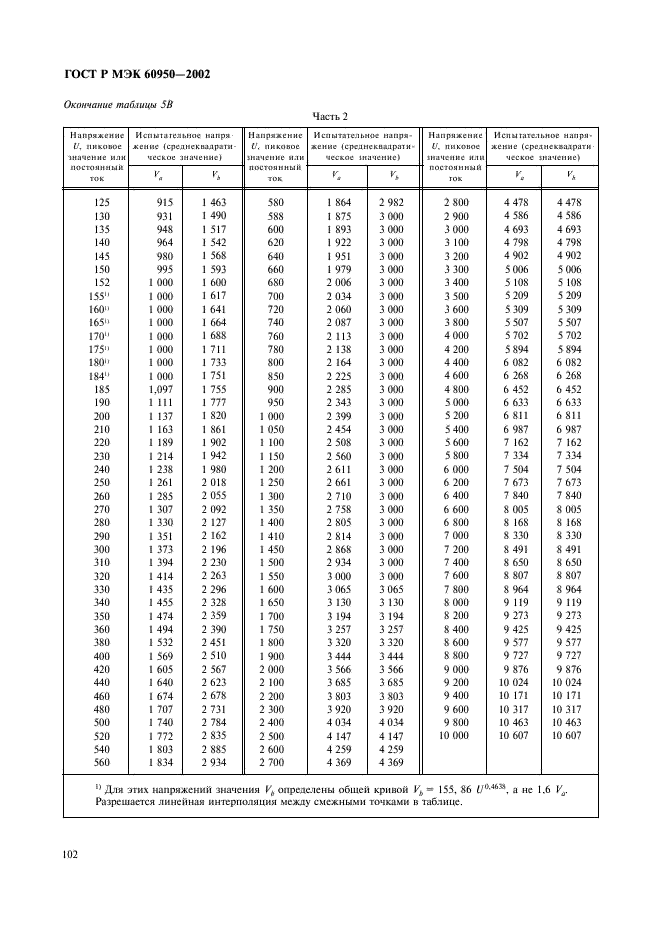 ГОСТ Р МЭК 60950-2002 119 страница