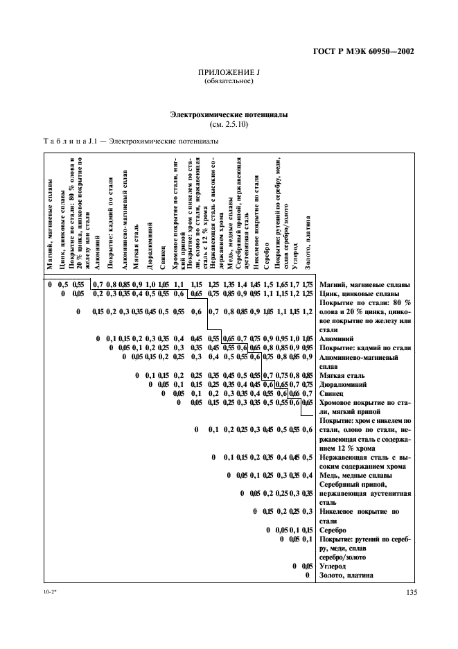 ГОСТ Р МЭК 60950-2002 152 страница