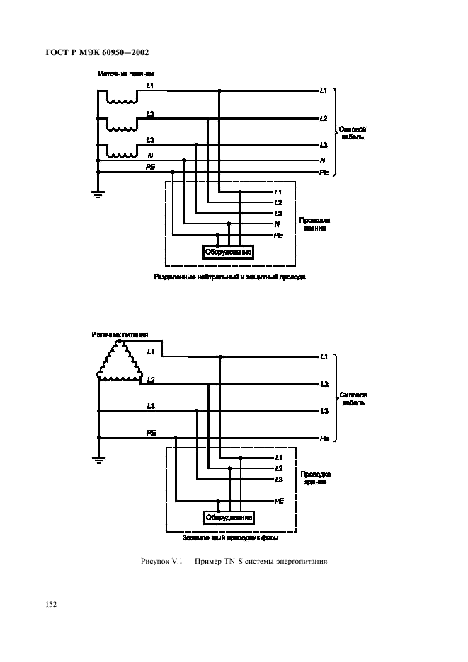 ГОСТ Р МЭК 60950-2002 169 страница