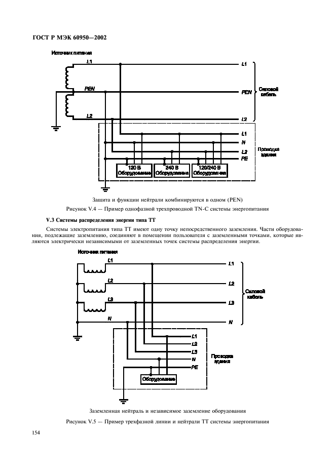 ГОСТ Р МЭК 60950-2002 171 страница