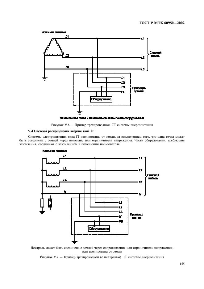 ГОСТ Р МЭК 60950-2002 172 страница