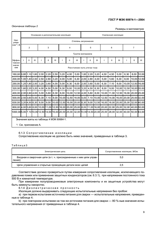 ГОСТ Р МЭК 60974-1-2004 14 страница