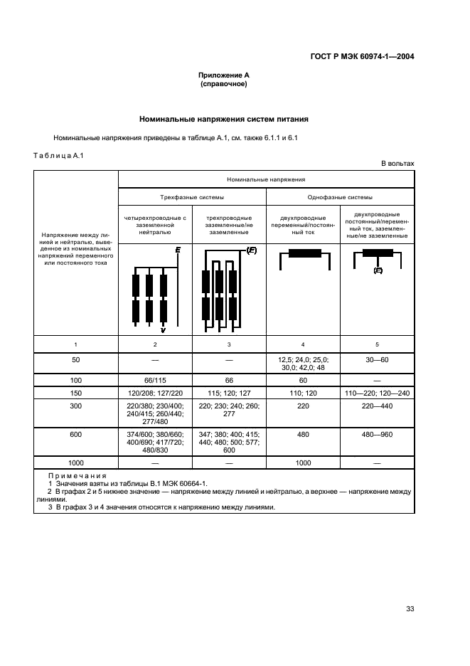 ГОСТ Р МЭК 60974-1-2004 38 страница