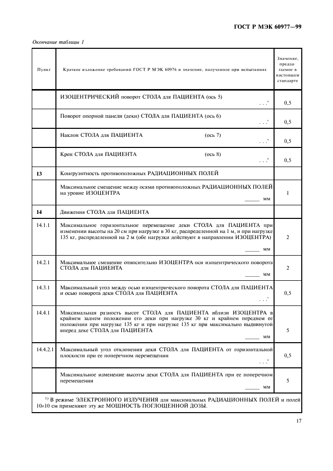 ГОСТ Р МЭК 60977-99 21 страница